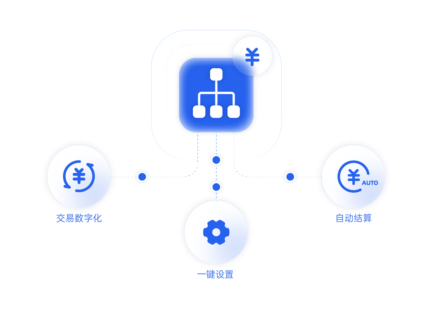 2. 多層管理，渠道分潤.png