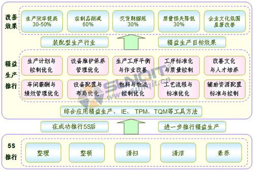 精益咨詢 精益咨詢