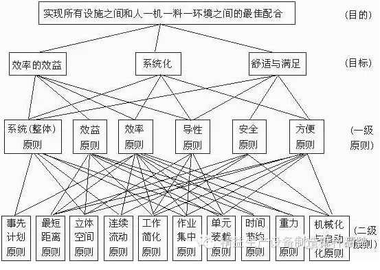 線體規(guī)劃 線體規(guī)劃