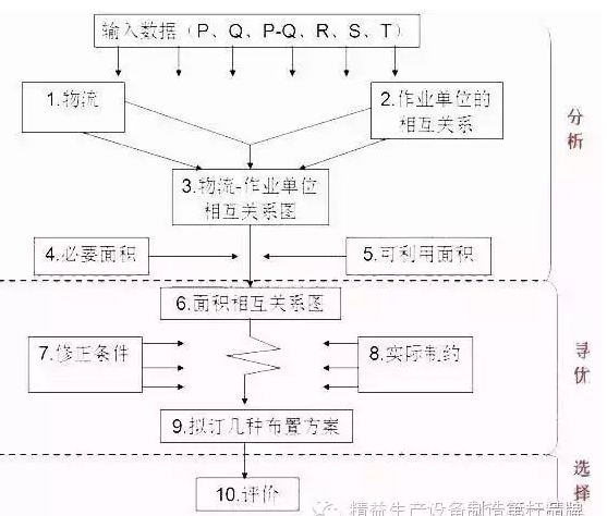 線體規(guī)劃 線體規(guī)劃