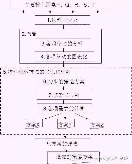 線體規(guī)劃 線體規(guī)劃