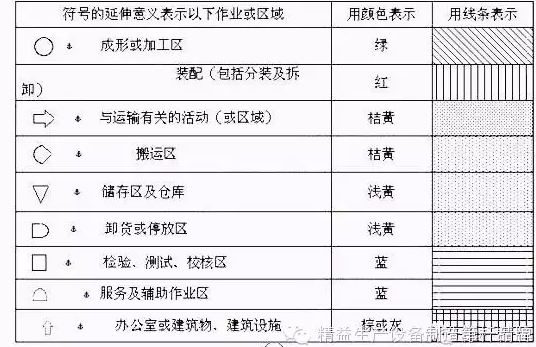 線體規(guī)劃 線體規(guī)劃