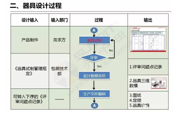 企業(yè)精益物流工位器具 企業(yè)精益物流工位器具