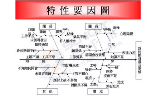 什么是現(xiàn)場(chǎng)管理五大要素? 什么是現(xiàn)場(chǎng)管理五大要素?