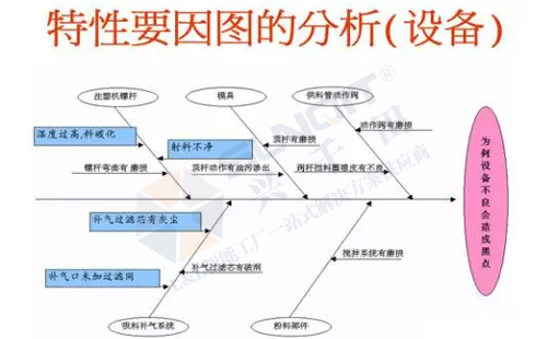 什么是現(xiàn)場(chǎng)管理五大要素? 什么是現(xiàn)場(chǎng)管理五大要素?