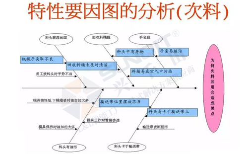 什么是現(xiàn)場(chǎng)管理五大要素? 什么是現(xiàn)場(chǎng)管理五大要素?