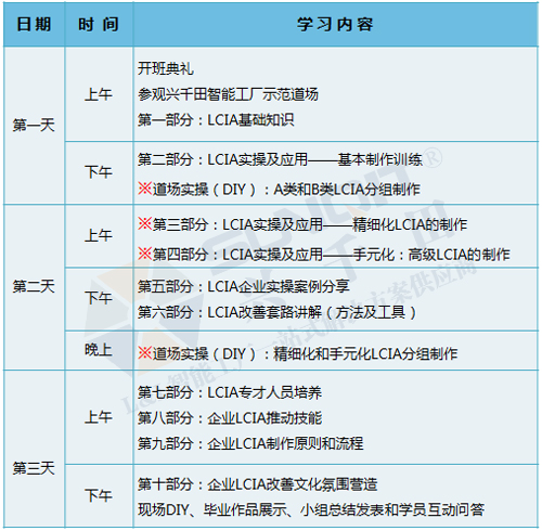 低成本智能自働化技能實(shí)操班火熱招生中！