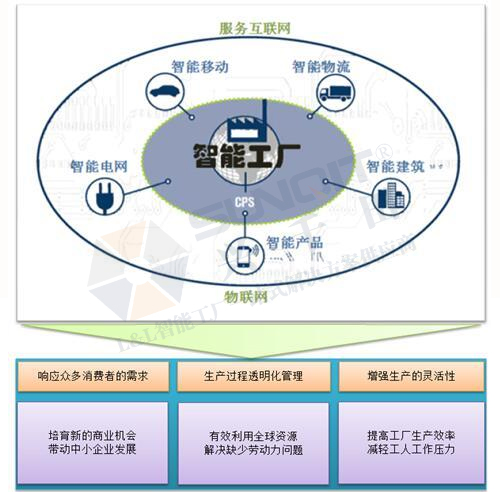 工業(yè)4.0的技術(shù)領(lǐng)先在哪些方面？
