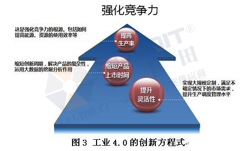工業(yè)4.0的技術(shù)領(lǐng)先在哪些方面？