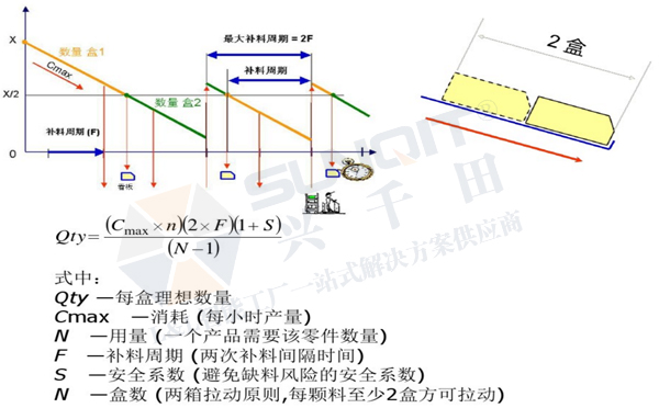 精益生產(chǎn)線轉(zhuǎn)換 精益生產(chǎn)線轉(zhuǎn)換