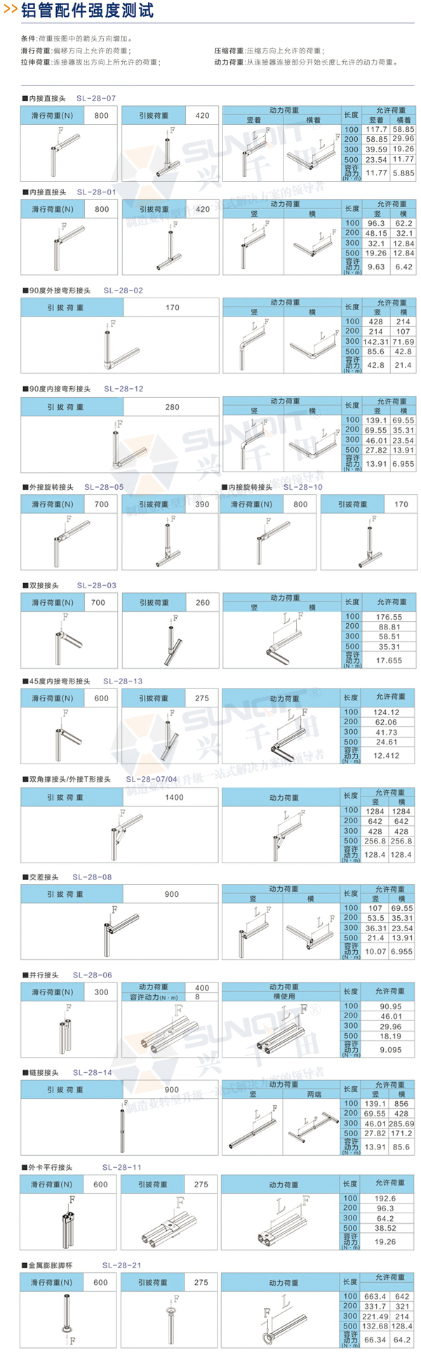 精益管及精益管配件強(qiáng)度測(cè)試 精益管及精益管配件強(qiáng)度測(cè)試