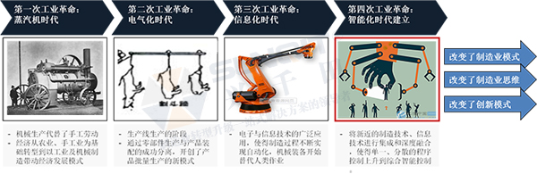 工業(yè)1.0 工業(yè)1.0