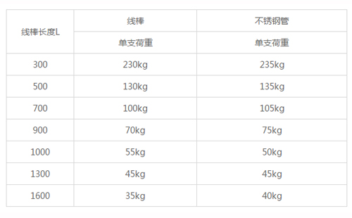 精益管承重 精益管承重