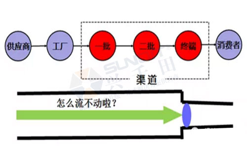 中國精益管理發(fā)展的三個階段 中國精益管理發(fā)展的三個階段