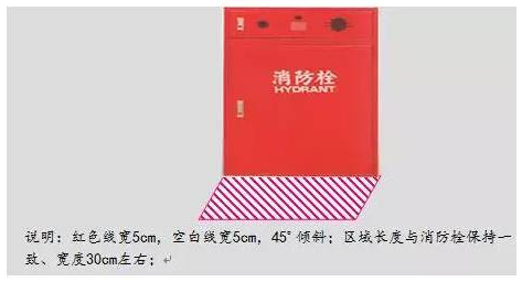 精益生產(chǎn)流水線如何劃線？
