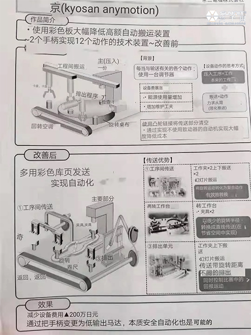 第24屆日本全球LCIA改善大會心得分享-孔德高 第24屆日本全球LCIA改善大會心得分享-孔德高
