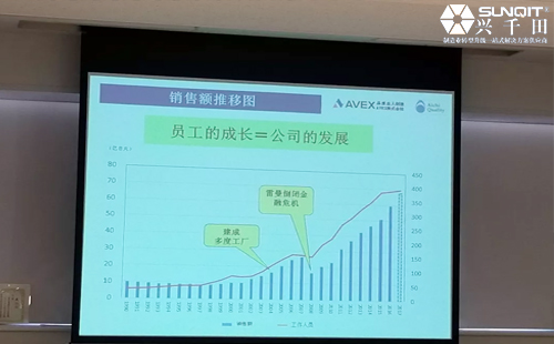 日本<a href='/zhinengyingyuan.htm' class='keys' title='點擊查看關于LCIA的相關信息' target='_blank'>LCIA</a>精益探索之旅分享(下)-魏俊超
