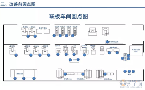 為什么辭職做精益生產(chǎn)？改善案例分享（二）