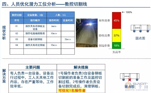 為什么辭職做精益生產(chǎn)？改善案例分享（二）