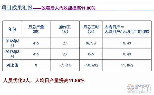 為什么辭職做精益生產(chǎn)？改善案例分享（二）