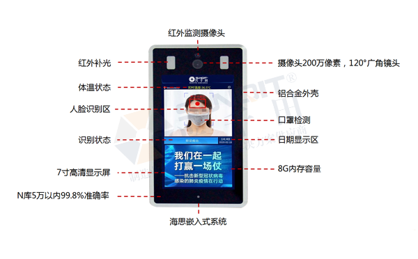 復(fù)工必備 紅外測溫人臉識別智能系統(tǒng) 復(fù)工必備 紅外測溫人臉識別智能系統(tǒng)