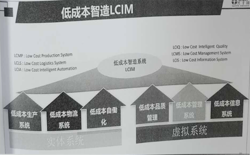 引領(lǐng)企業(yè)智能制造轉(zhuǎn)型，助推企業(yè)高效發(fā)展!