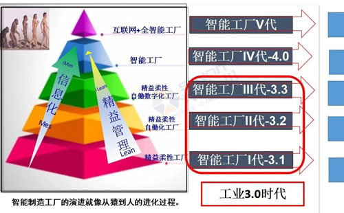 數(shù)字經(jīng)濟賦能，助力企業(yè)從“制造”邁向“智能制造”