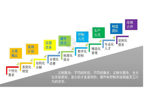 數(shù)字經(jīng)濟賦能，助力企業(yè)從“制造”邁向“智能制造”