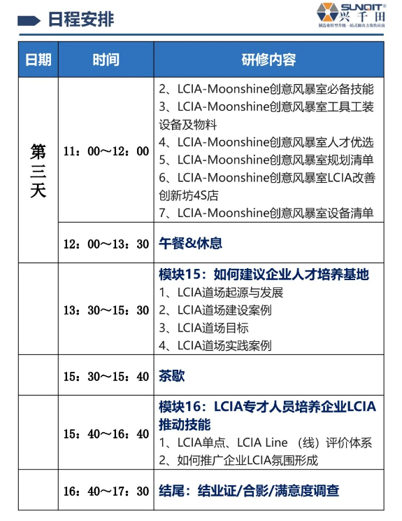 LCIA技能實(shí)操班-10 LCIA技能實(shí)操班-10