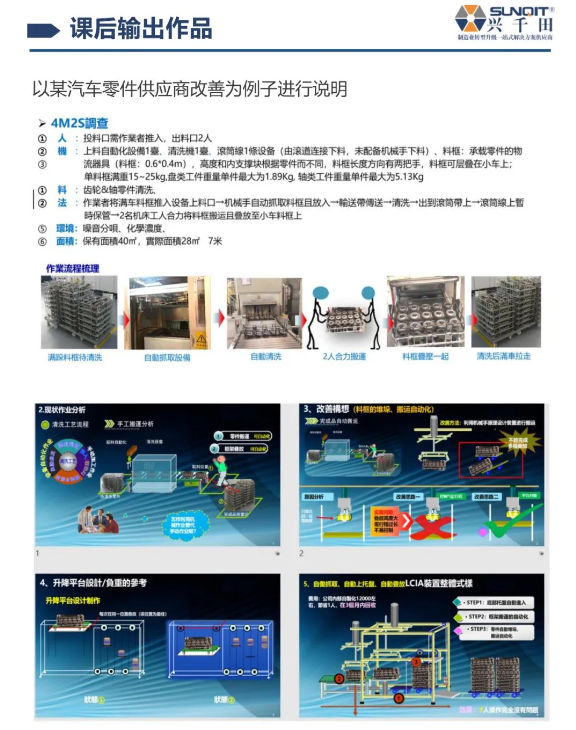 LCIA技能實(shí)操班-15 LCIA技能實(shí)操班-15