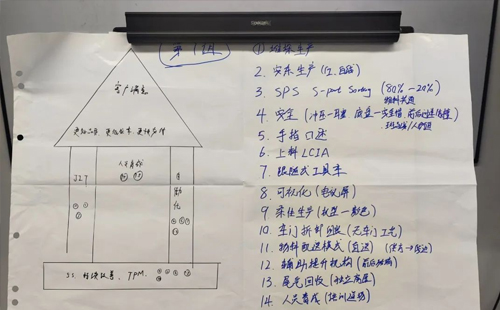 賀“標(biāo)桿企業(yè)參訪游學(xué)(第18期)-走進(jìn)廣汽豐田”活動(dòng)成功舉辦17 賀“標(biāo)桿企業(yè)參訪游學(xué)(第18期)-走進(jìn)廣汽豐田”活動(dòng)成功舉辦17