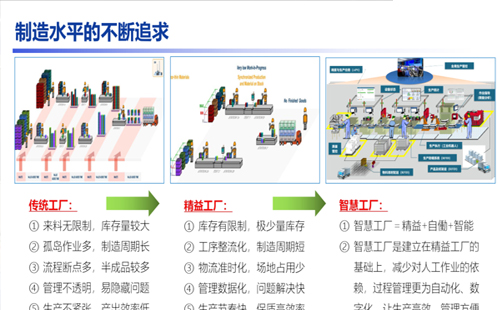賀“標(biāo)桿企業(yè)參訪游學(xué)(第18期)-走進(jìn)廣汽豐田”活動(dòng)成功舉辦18 賀“標(biāo)桿企業(yè)參訪游學(xué)(第18期)-走進(jìn)廣汽豐田”活動(dòng)成功舉辦18
