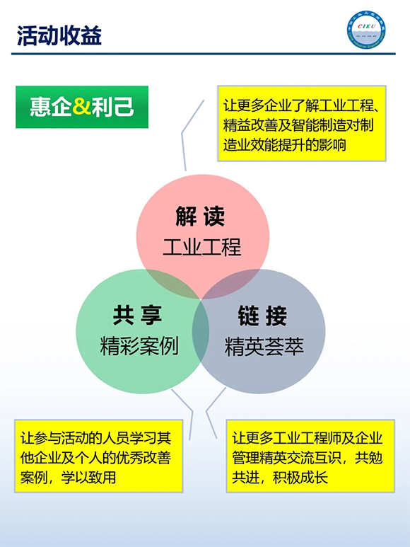 第8屆工業(yè)工程師改善大會3 第8屆工業(yè)工程師改善大會3