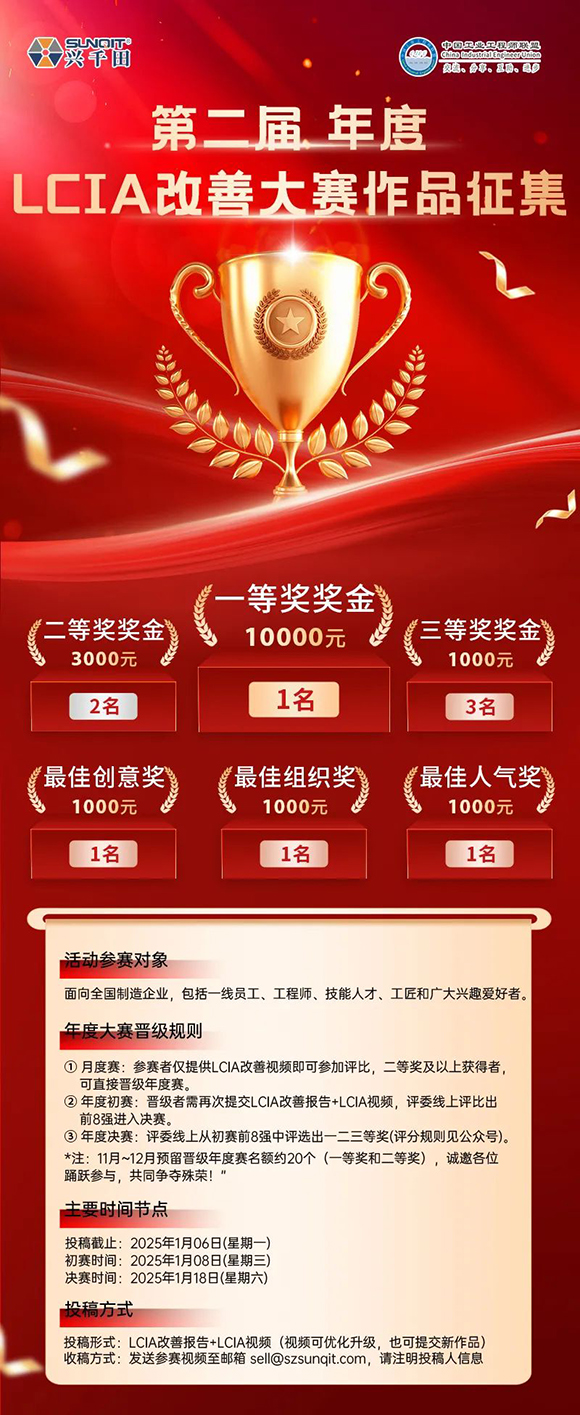 獎金飆升至10000元 | 第二屆年度LCIA改善大賽，案例征集開始啦！