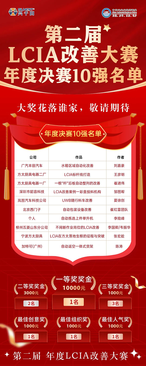 興千田集團(tuán) | 第二屆LCIA改善大賽總決賽晉級名單出爐啦！