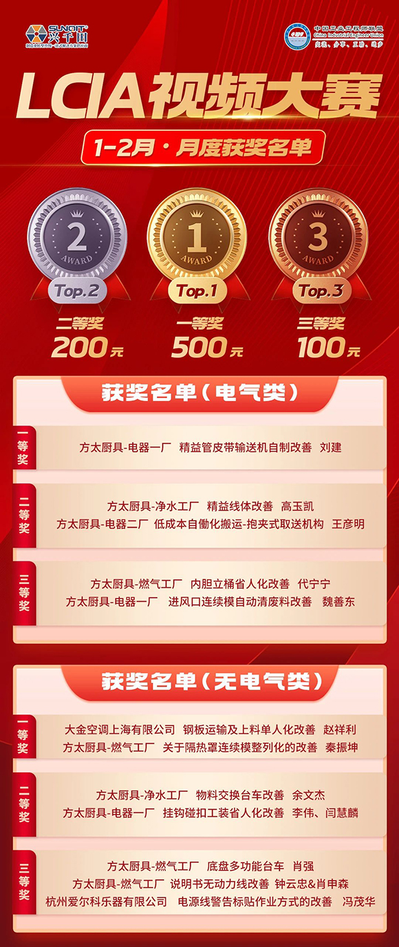 1-2月份優(yōu)秀LCIA視頻大賽 | 獲獎名單公布啦！