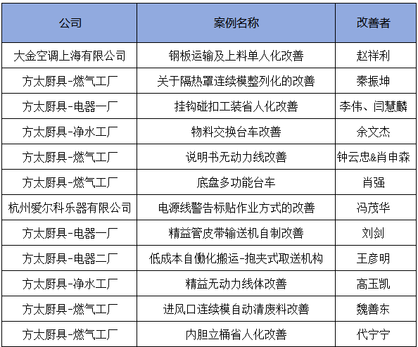 3月份優(yōu)秀LCIA視頻大賽 | 獲獎(jiǎng)名單公布啦！