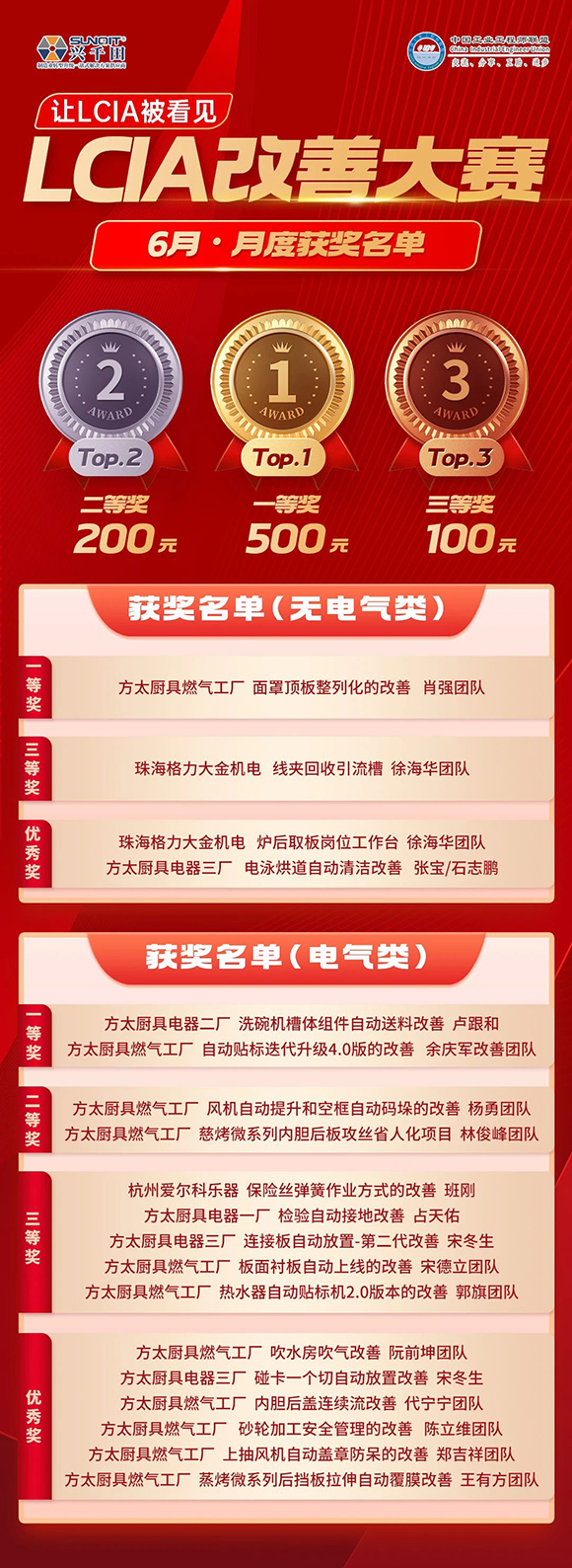 6月份優(yōu)秀LCIA視頻大賽 | 獲獎(jiǎng)名單公布啦！