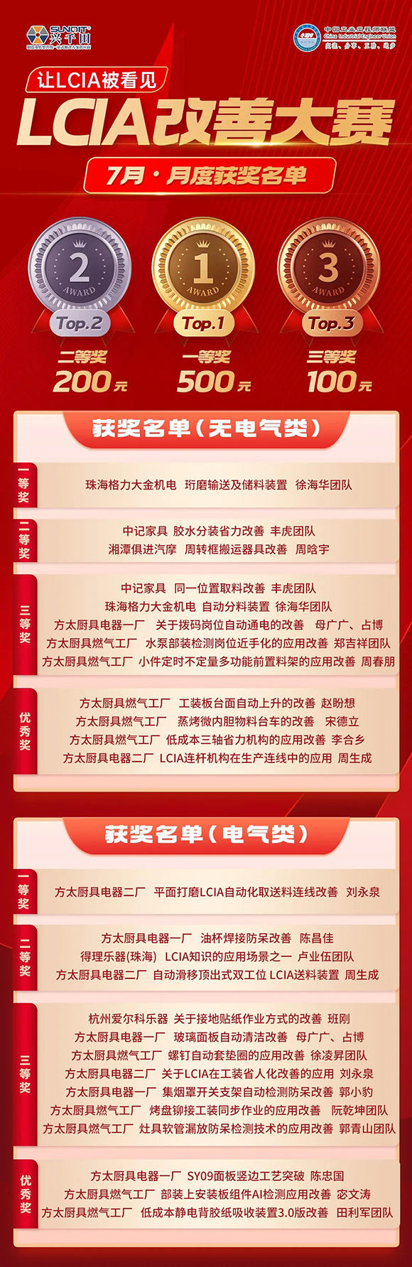 7月份優(yōu)秀<a href='/zhinengyingyuan.htm' class='keys' title='點擊查看關(guān)于LCIA的相關(guān)信息' target='_blank'>LCIA</a>視頻大賽2 7月份優(yōu)秀<a href='/zhinengyingyuan.htm' class='keys' title='點擊查看關(guān)于LCIA的相關(guān)信息' target='_blank'>LCIA</a>視頻大賽2