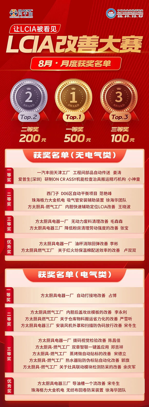 8月份優(yōu)秀LCIA視頻大賽 | 獲獎名單公布啦！