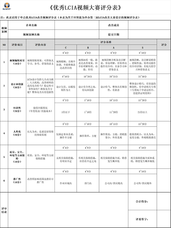 第三屆LCIA改善大賽暨2025企業(yè)標桿精益改善技能大賽4 第三屆LCIA改善大賽暨2025企業(yè)標桿精益改善技能大賽4