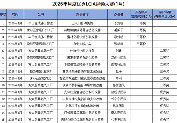 2026年1月份優(yōu)秀LCIA視頻大賽