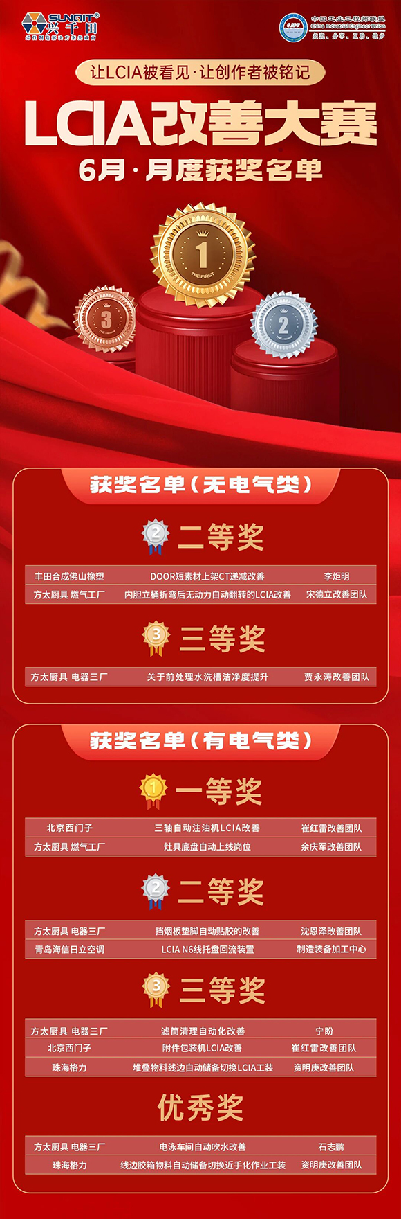 LCIA改善大賽（26年6月月度案例）