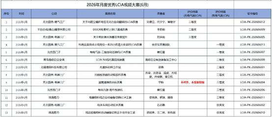 LCIA大賽6月