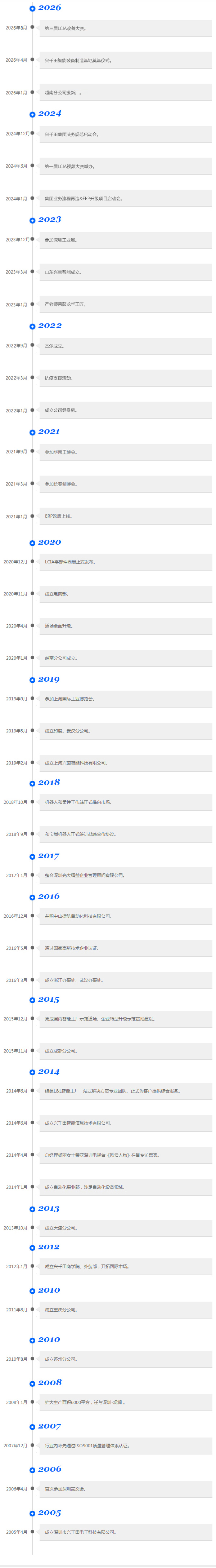 興千田發(fā)展歷程
